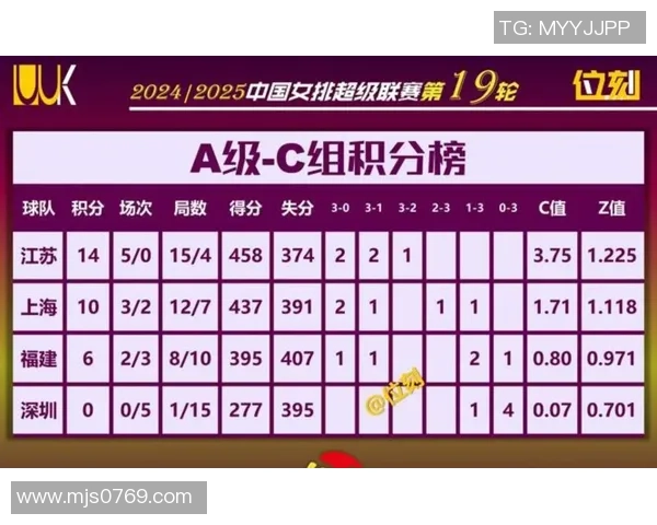 全运会积分榜更新北京乒乓球队以78分稳居第一名 全运会积分榜更新北京乒乓球队以78分稳居第一名