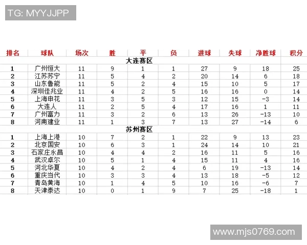 北京足球队在世锦赛积分榜上以64分稳居第一名展现强劲实力