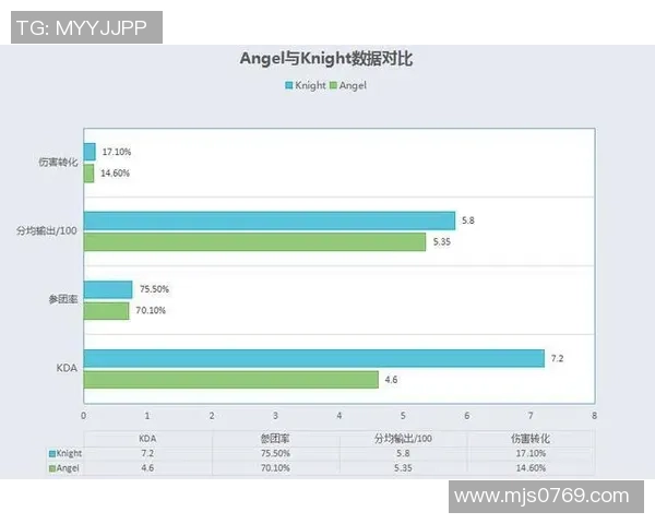 聚焦英雄联盟TES团队协作的成功秘诀与挑战分析 聚焦英雄联盟TES团队协作的成功秘诀与挑战分析